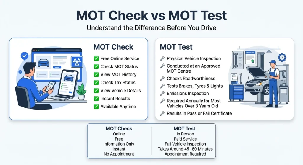 an image for mot test vs mot check